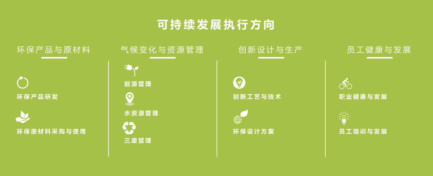 描述